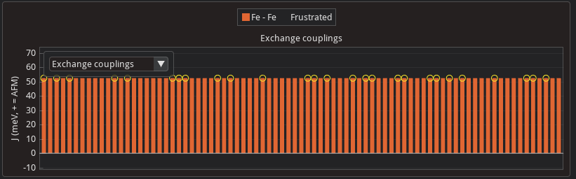 2d panel with plot of exchange couplings