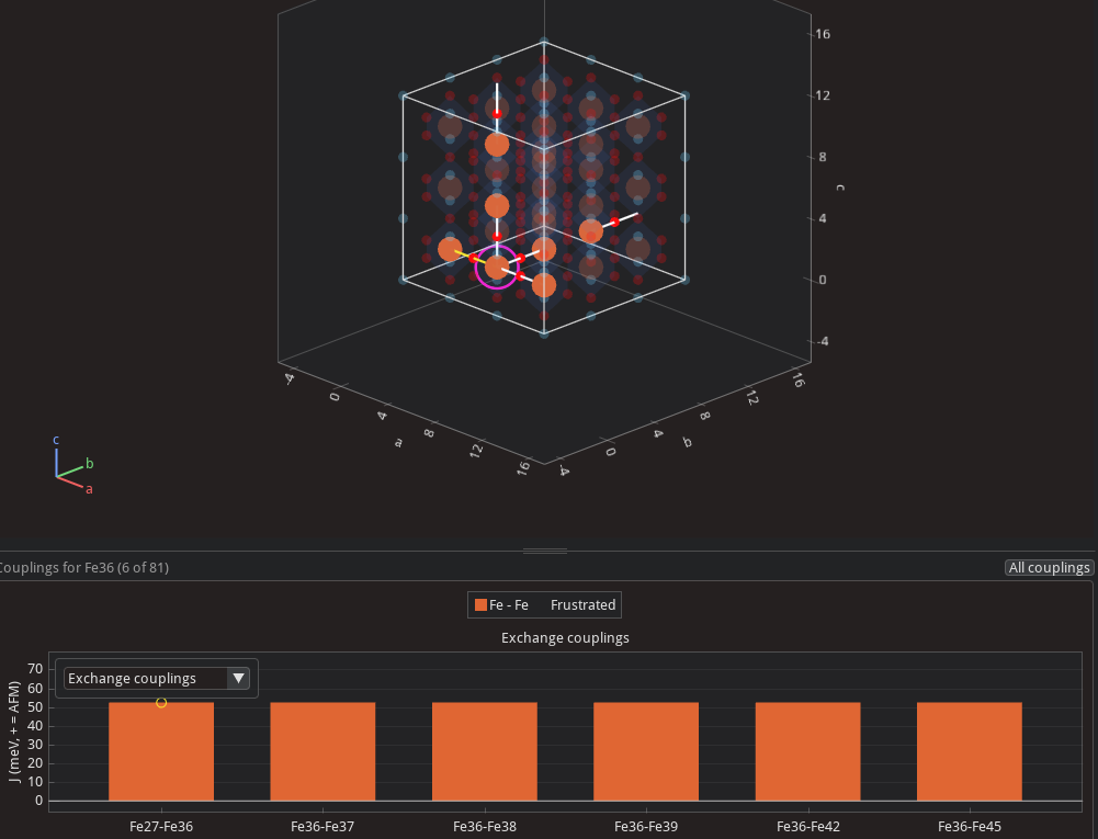 2d panel with plot of exchange couplings for specific atom