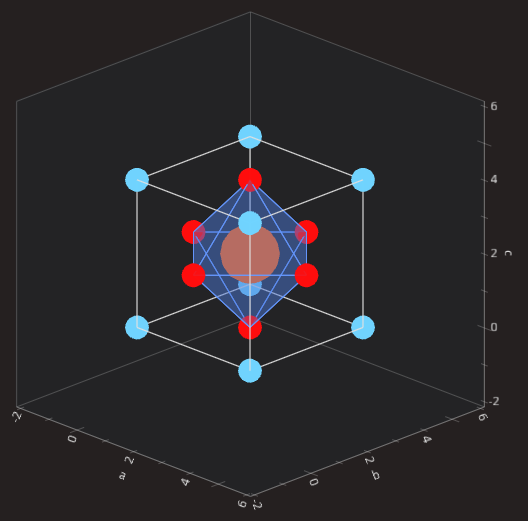 1x1x1 Perovskite structure